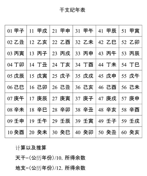 寅辰年|干支纪年对照表，天干地支年份对照表